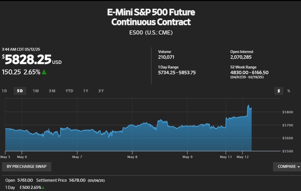 E-Mini S&P 500 Future Continuous Contract
ES00 (U.S.: CME)