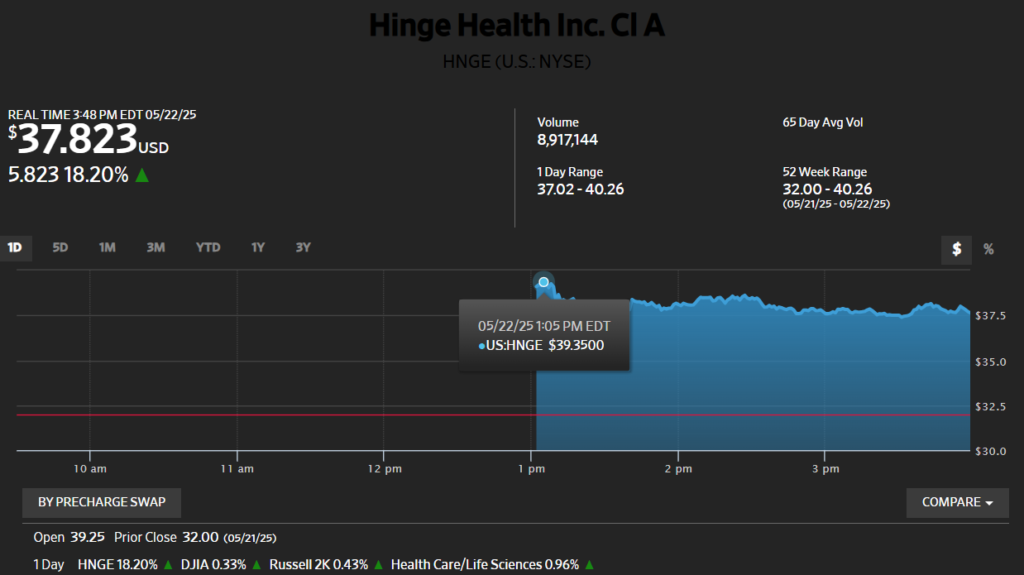 Hinge Health Inc. live charts
