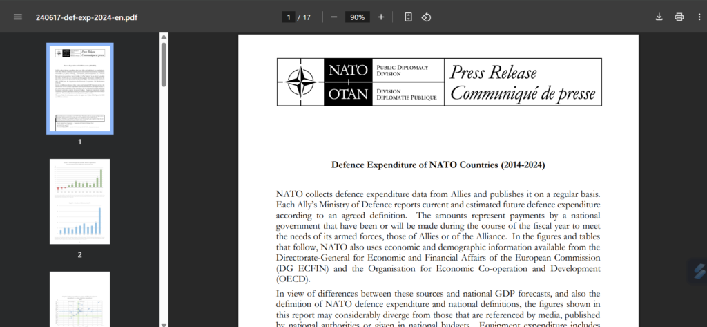 Defence Expenditure of NATO Countries (2014-2024)