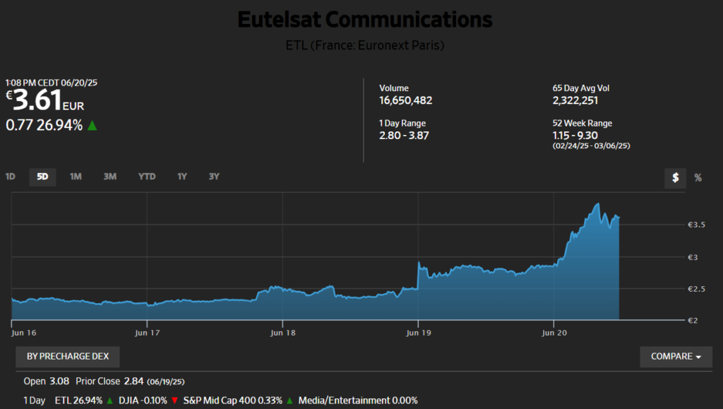 Eutelsat Communications
ETL (France: Euronext Paris)