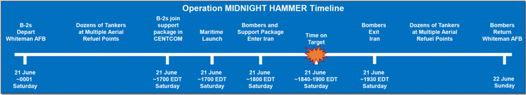A graphic released by the Pentagon shows the flight path and timeline of Operation Midnight Hammer, the U.S. operation to strike nuclear sites in Iran on Saturday, June 21, 2025. Defense Department