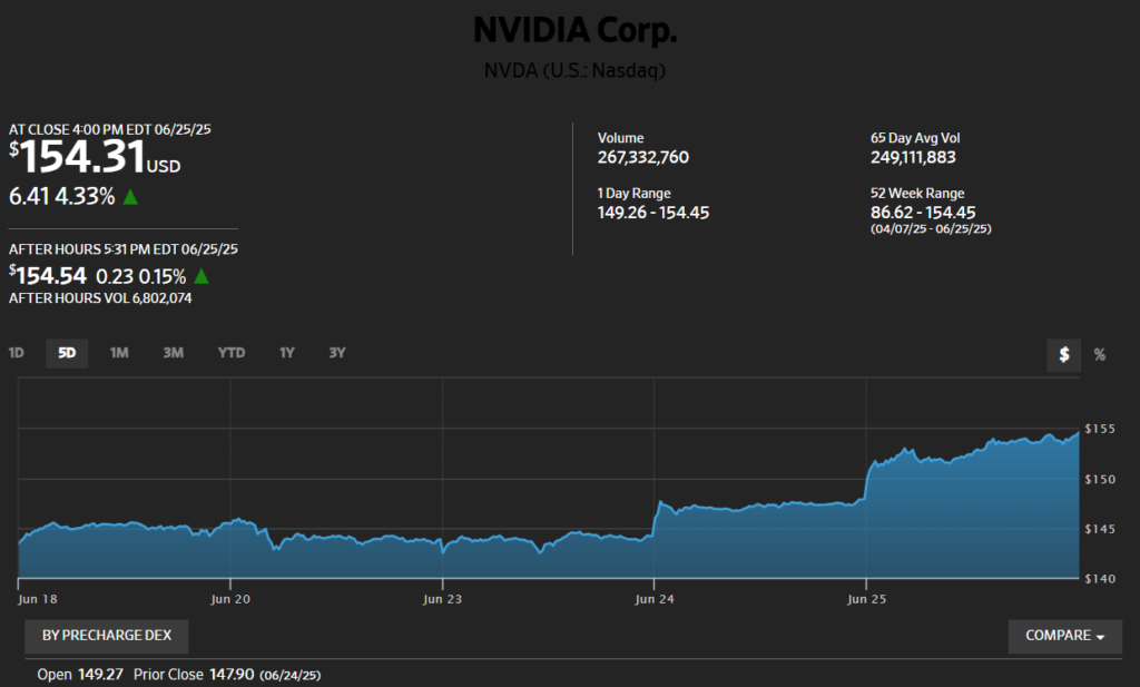 NVIDIA Corp.
NVDA (U.S.: Nasdaq)