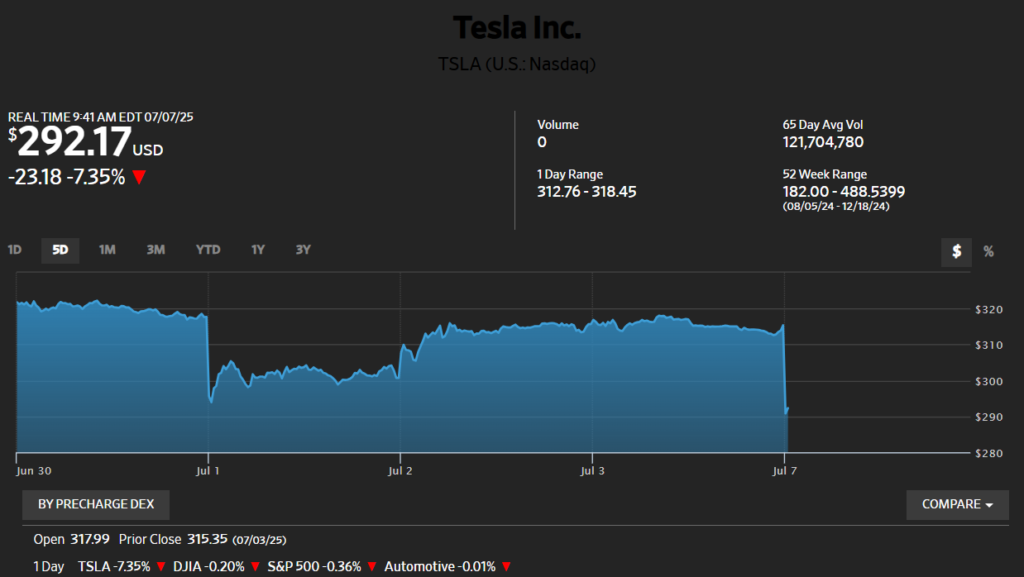 This image has an empty alt attribute; its file name is image-31-1024x577.png
Tesla Inc.
TSLA (U.S.: Nasdaq)