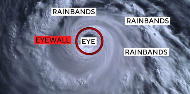 A look at the elements that make up Hurricane Erin. Aug. 16, 2025.