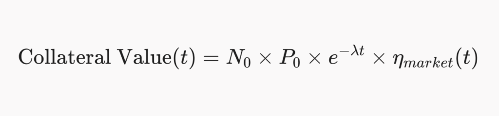 Mathematical equation calculating the time-adjusted collateral value of Nvidia AI chips using depreciation and market variables.