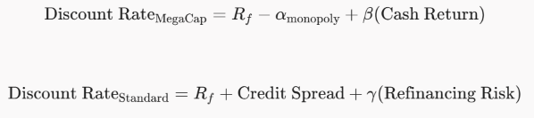 Mathematical formulas comparing Discount Rate MegaCap and Discount Rate Standard equations incorporating risk-free rate, monopoly alpha, cash return, credit spread, and refinancing risk.